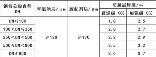 舒兰加强级3pe防腐钢管涂层参数