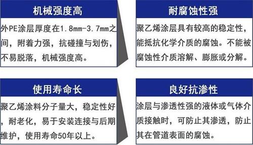 舒兰加强级3pe防腐钢管性能优势